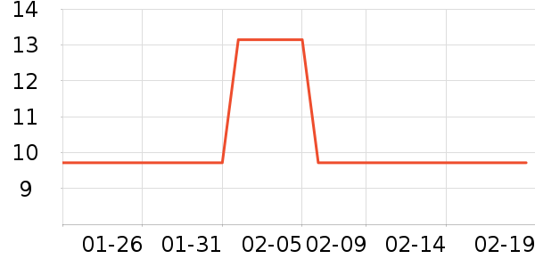 �׷���������ʷ�۸�