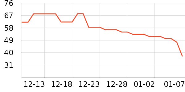 ������ˢ��ʷ�۸�