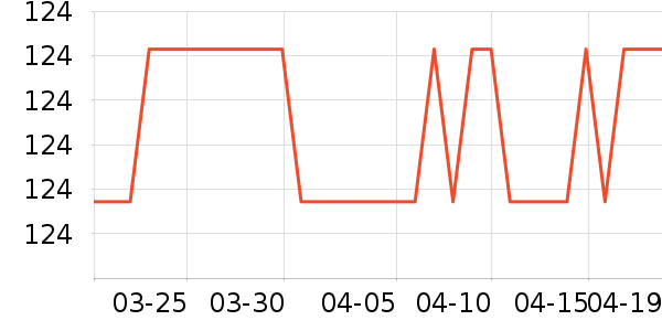 ������۱���ʷ�۸�