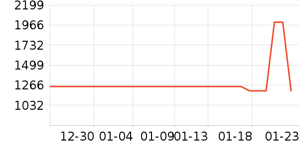 ƻ��ϴ�»���ʷ�۸�