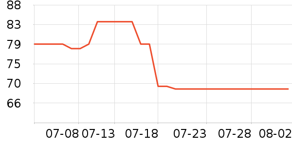 ��˼����������ʷ�۸�