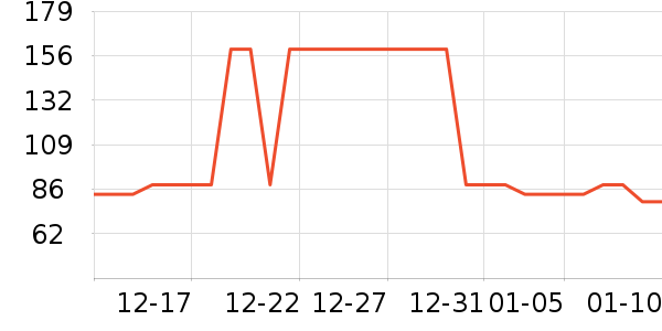 Ubras������ʷ�۸�