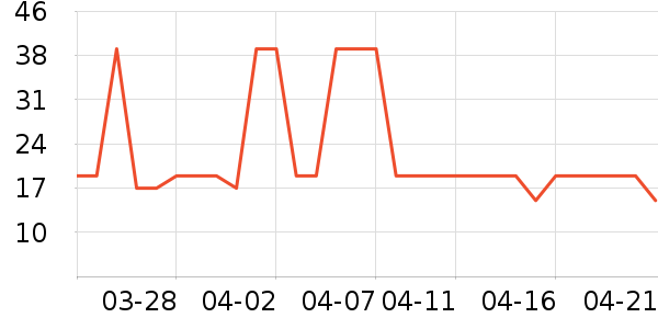 ABC��������ʷ�۸�