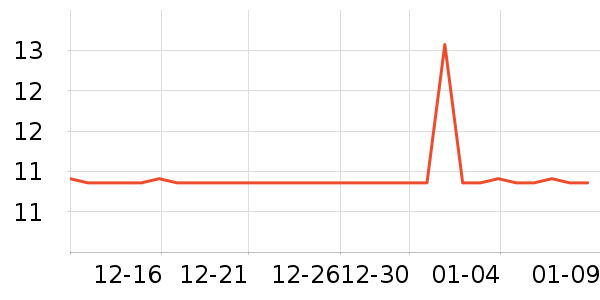 ����ʫ̩���������ʷ�۸�