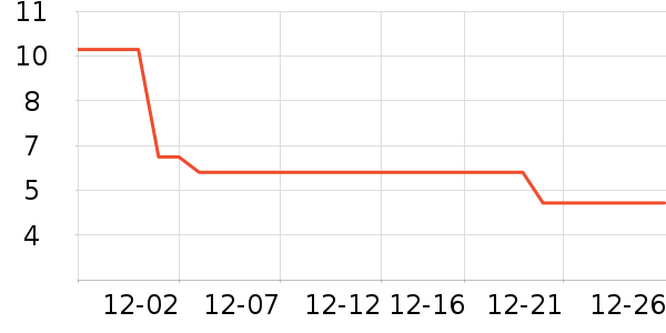 ���ֳ���������ʷ�۸�