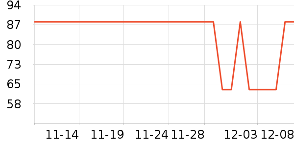 ��˾��ѧ�۾�/��Ƭ������ʷ�۸�