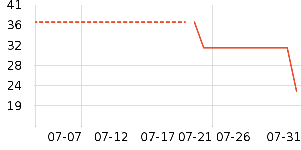 ����U����ʷ�۸�