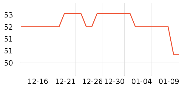 ��̤������ʷ�۸�