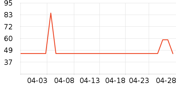 ɽ����Թ�����ʷ�۸�