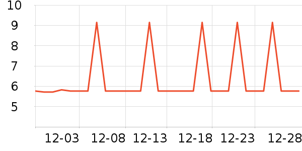 �Ź�������ʷ�۸�