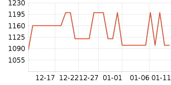 �ž����ư׾���ʷ�۸�