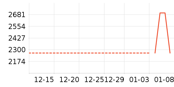 ��ҫ�ֻ���ʷ�۸�