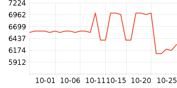 ��ɽ������е��ʷ�۸�