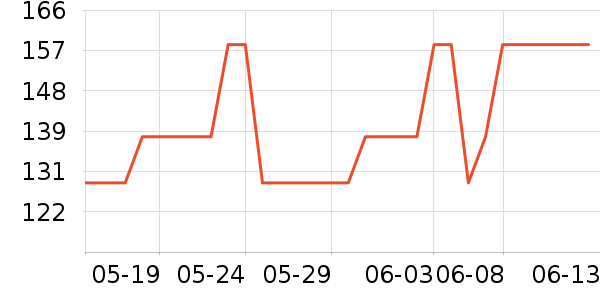 ��Ѷ��Ƶ��ֵƽ̨����/�ӿ��ʷ�۸�