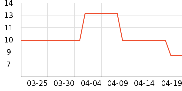 ��������������ʷ�۸�