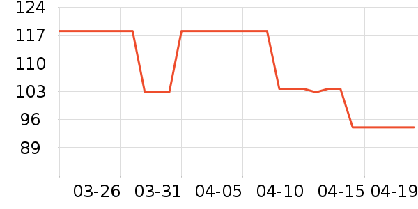 ������п���ʷ�۸�