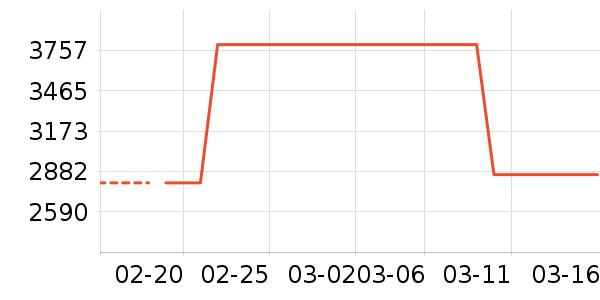 ���������ʷ�۸�