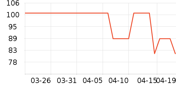 ����Ե�����ʷ�۸�