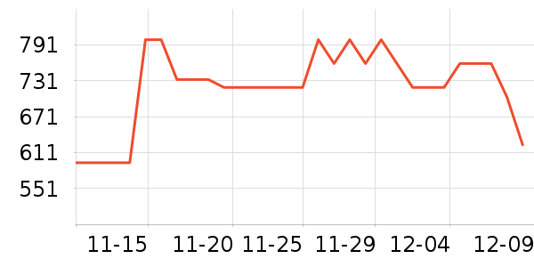 RoyalCopenhagen滨/Ʒʷ۸