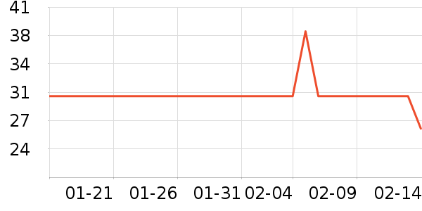 �Ƚ�Ѫ������ʷ�۸�