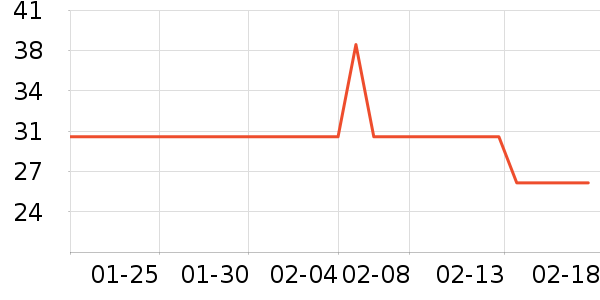 �Ƚ�Ѫ������ʷ�۸�