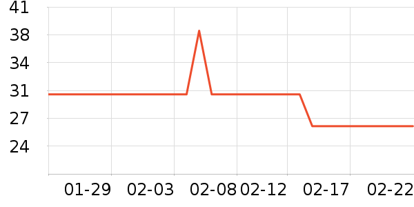 �Ƚ�Ѫ������ʷ�۸�