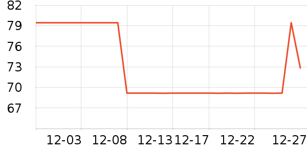 ����˿����¶��ʷ�۸�