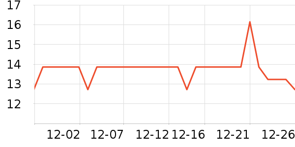 ��Ʒ���Ӹ��/������ʷ�۸�