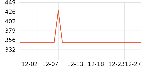 �׼ҵ緹����ʷ�۸�