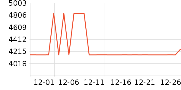 ȫ��ɳ����ʷ�۸�