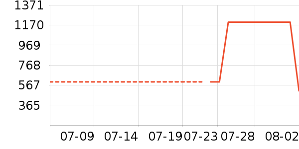 ������������ʷ�۸�