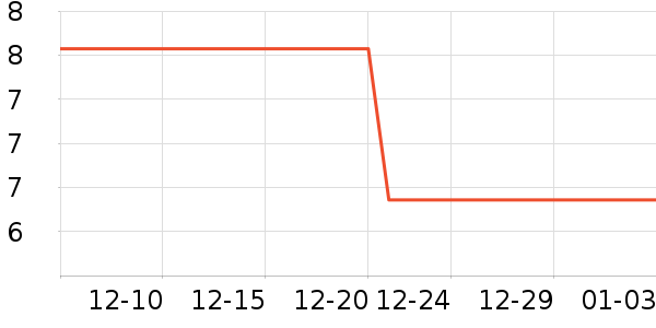 ����ˮ��ʷ�۸�