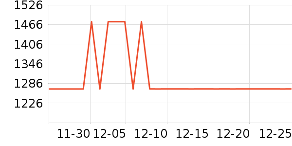 ȫ�Ѵ���ʷ�۸�