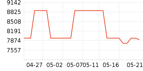 ��������ʯ��ָ/������ʷ�۸�