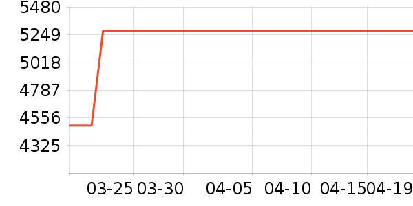 ������ϴ�����ʷ�۸�