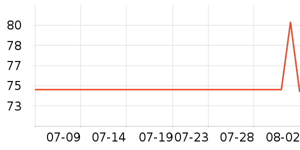 ȫ��ʱ��������������ʷ�۸�