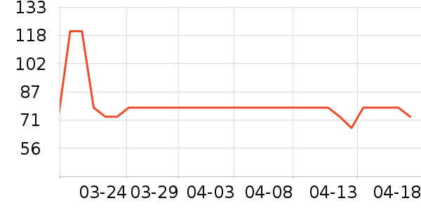 ȫ��ʱ��������������ʷ�۸�