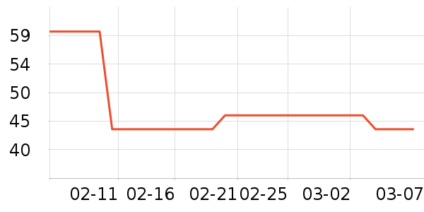 ʨ��������ʷ�۸�