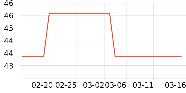 ʨ��������ʷ�۸�