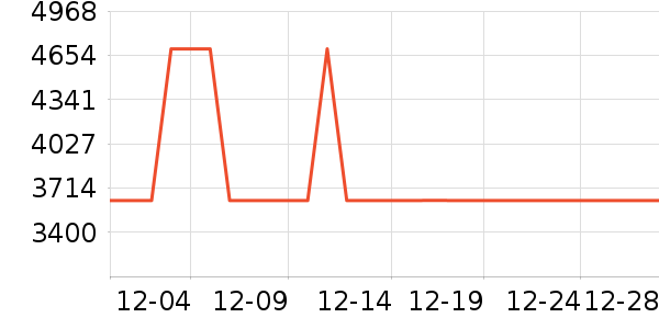 ����������ʷ�۸�