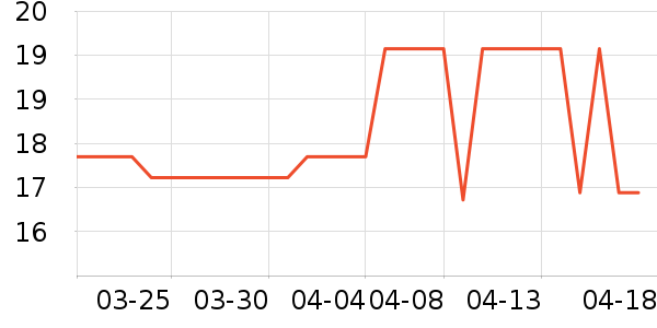 ����ũ��԰����Ʒ��ʷ�۸�