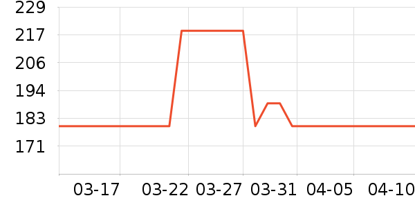 ��������������ʷ�۸�