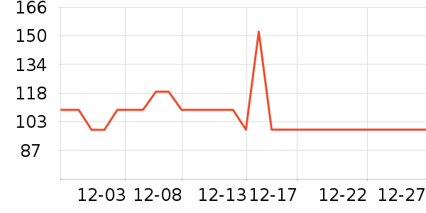 С�׿���/������ʷ�۸�