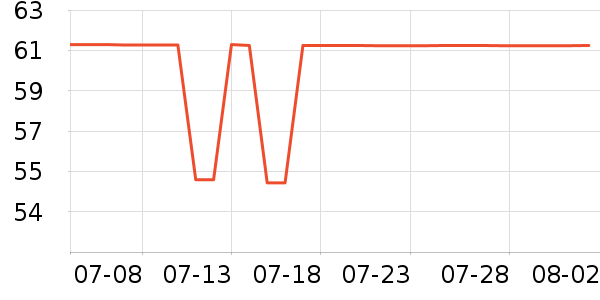 ��Ƥ������ʷ�۸�