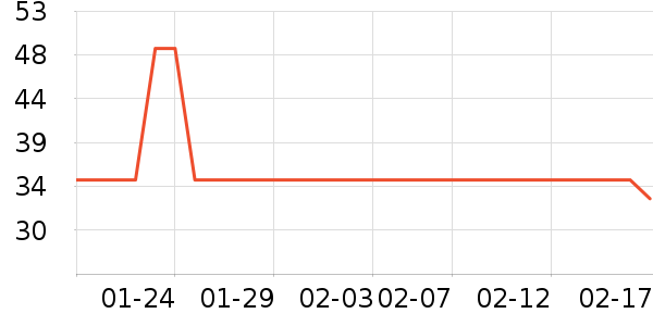 ��ϵ������е��ʷ�۸�