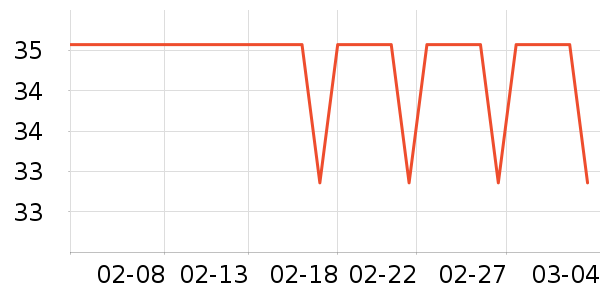 ��ϵ������е��ʷ�۸�