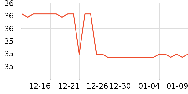 ��ϵ������е��ʷ�۸�