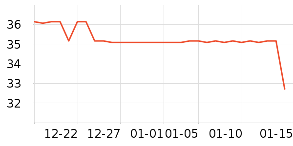 ��ϵ������е��ʷ�۸�