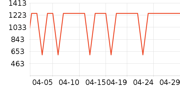 ������ʱ�е�׹/������ʷ�۸�