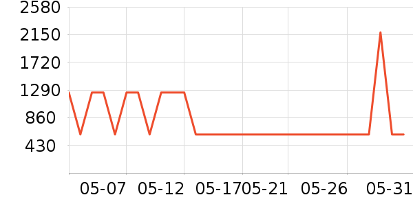 ������ʱ�е�׹/������ʷ�۸�